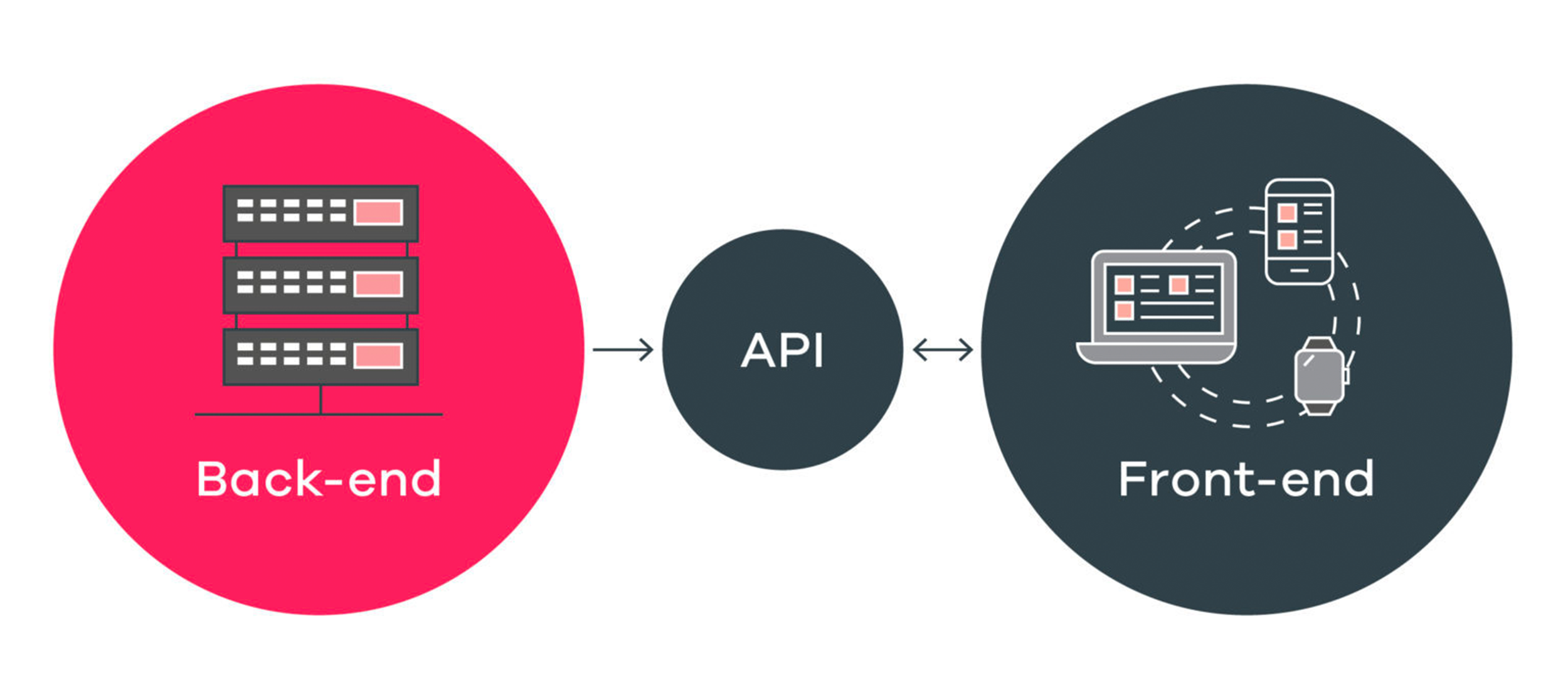 Benefits of a Headless CMS