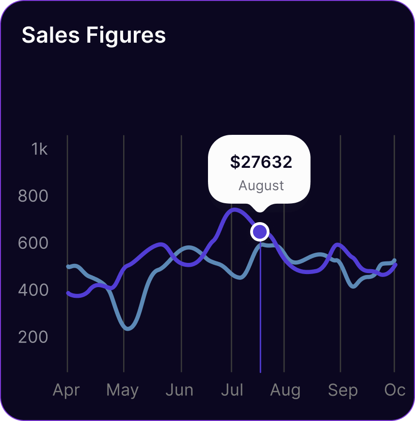 Sales report