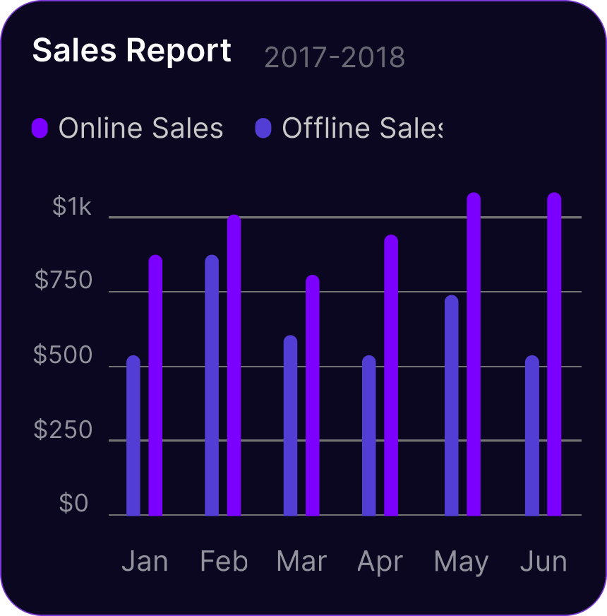 Sales figures